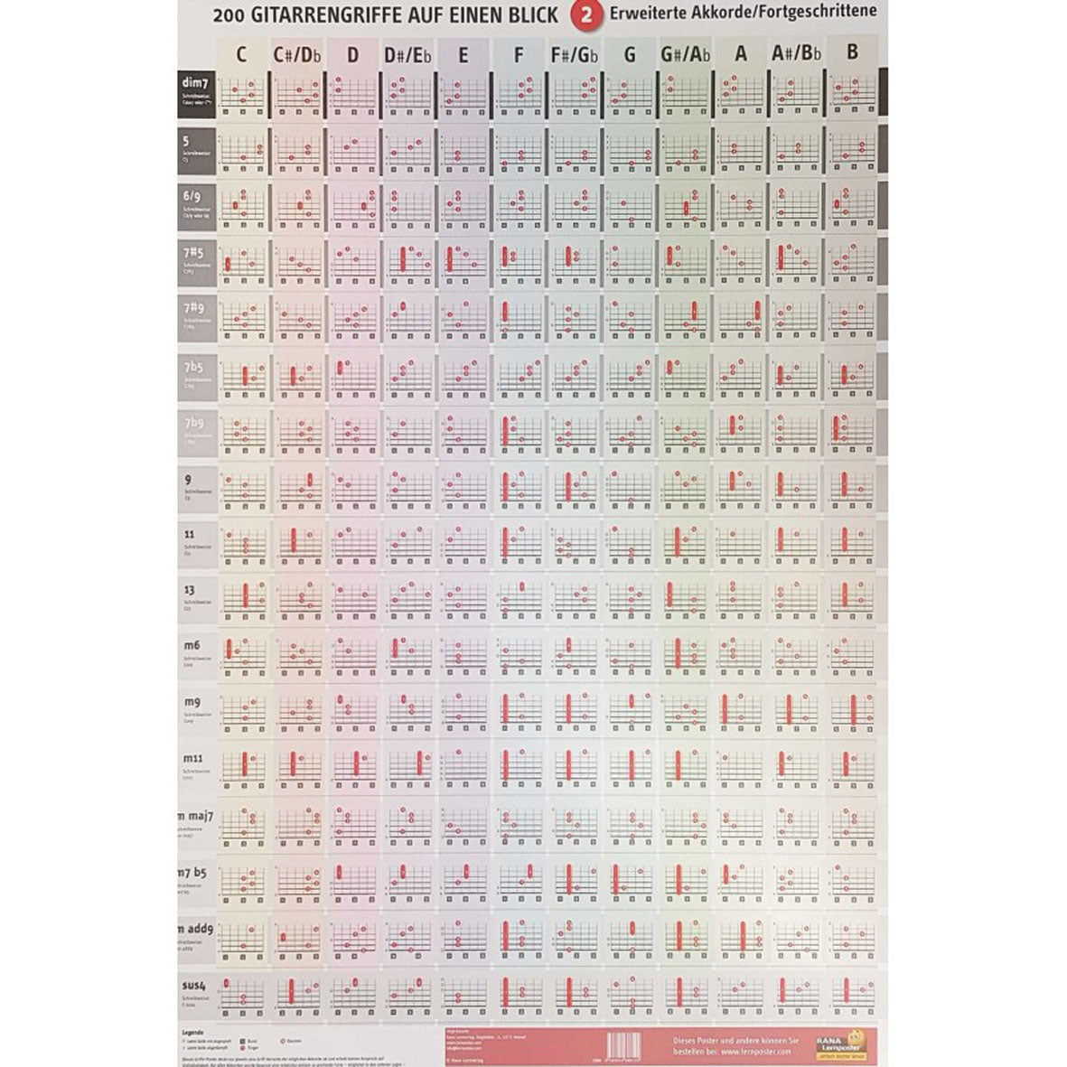 Lernposter "200 Gitarrengriffe auf einen Blick"