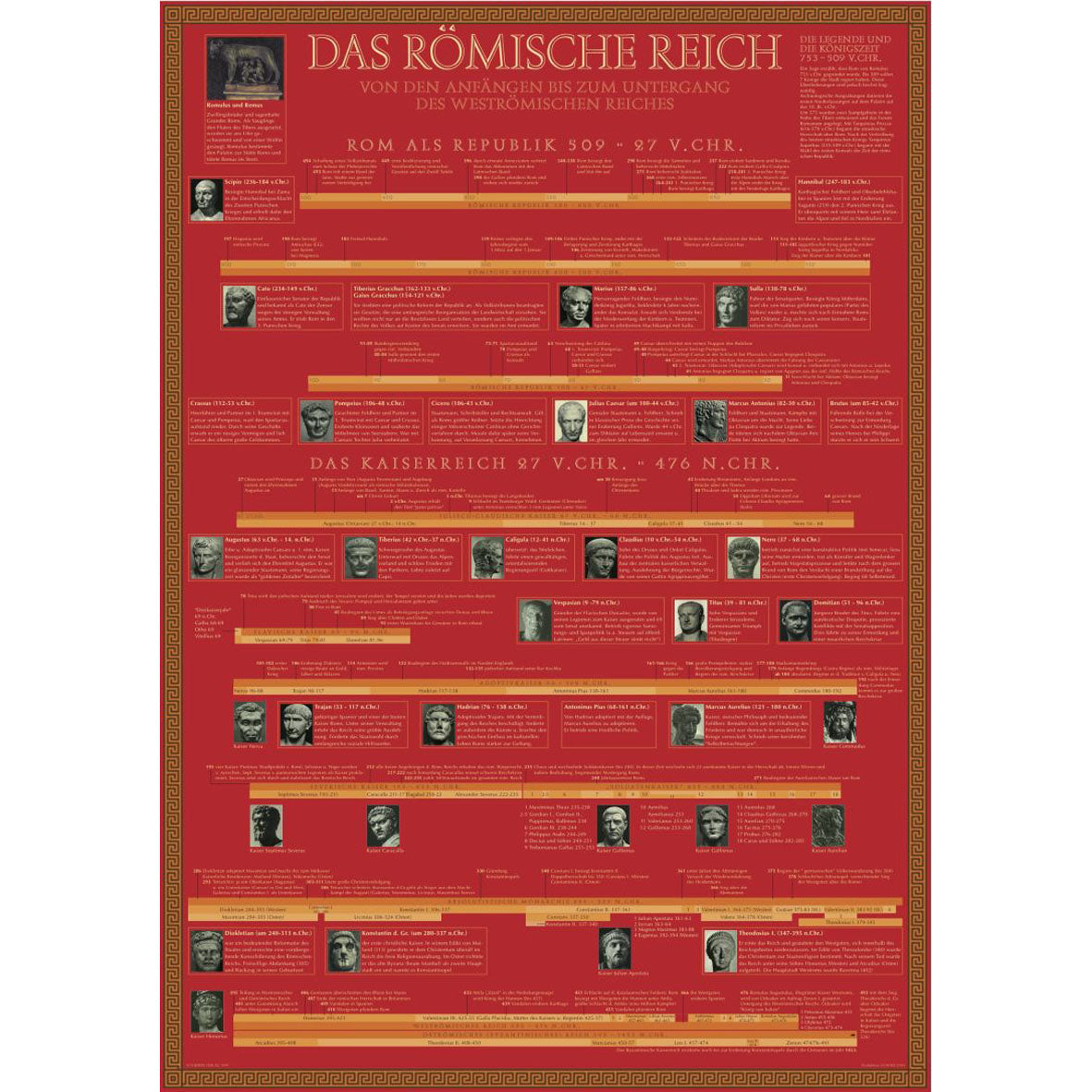 Poster "Das Römische Reich"