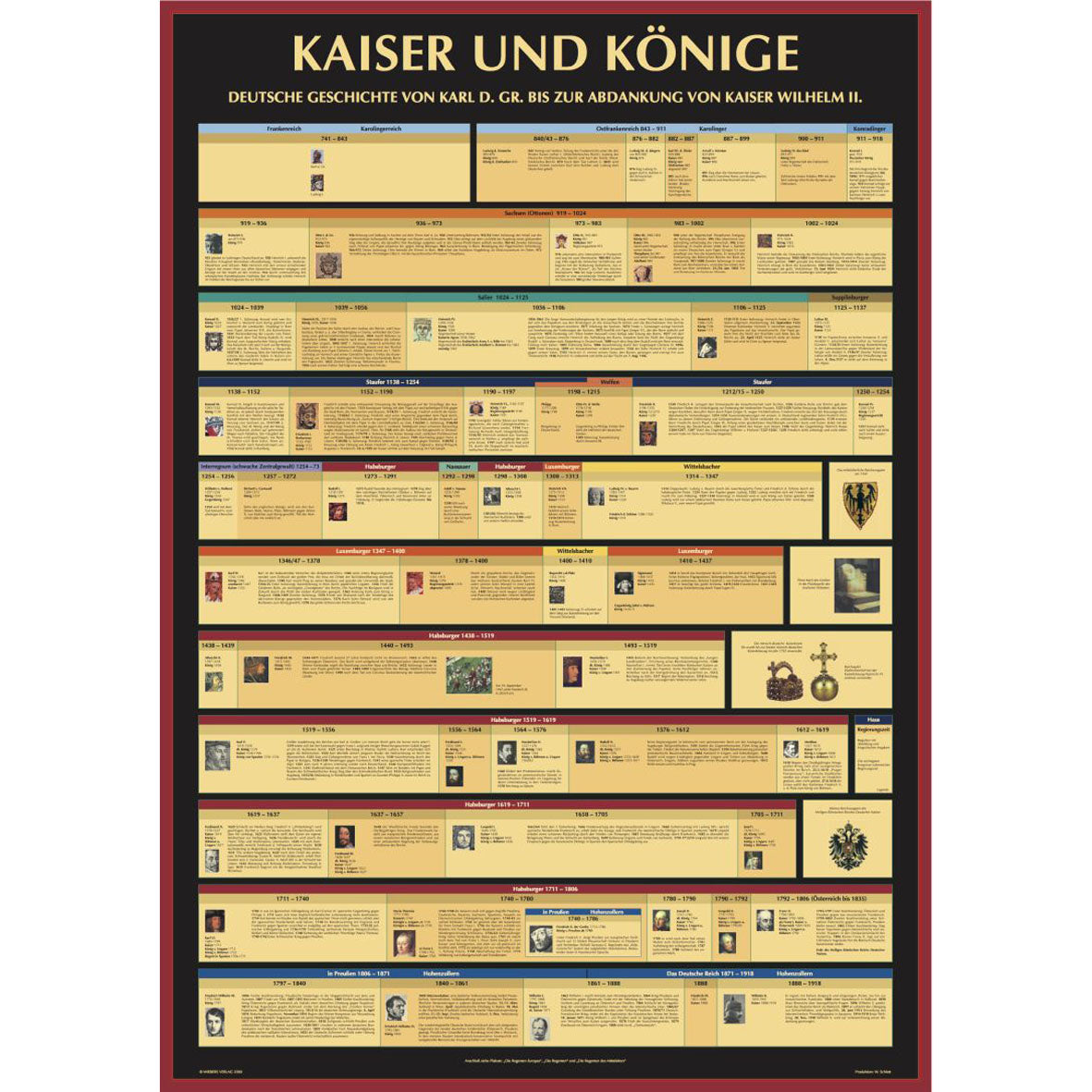 Poster "Kaiser und Könige"